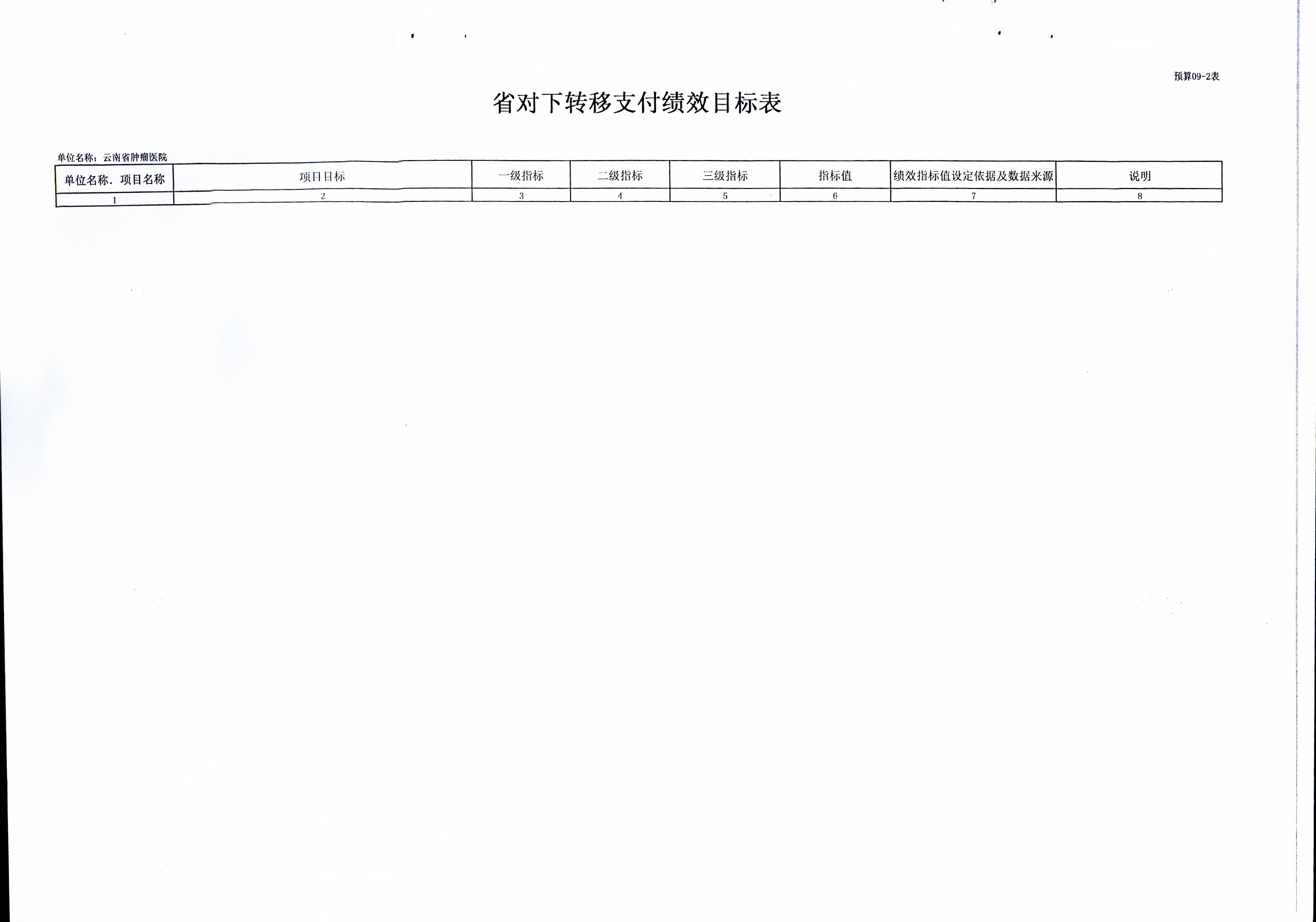 《云南省卫生健康委关于云南省肿瘤医院2019年部门预算的批复》（云卫规财发【2019】1-10号_页面_21